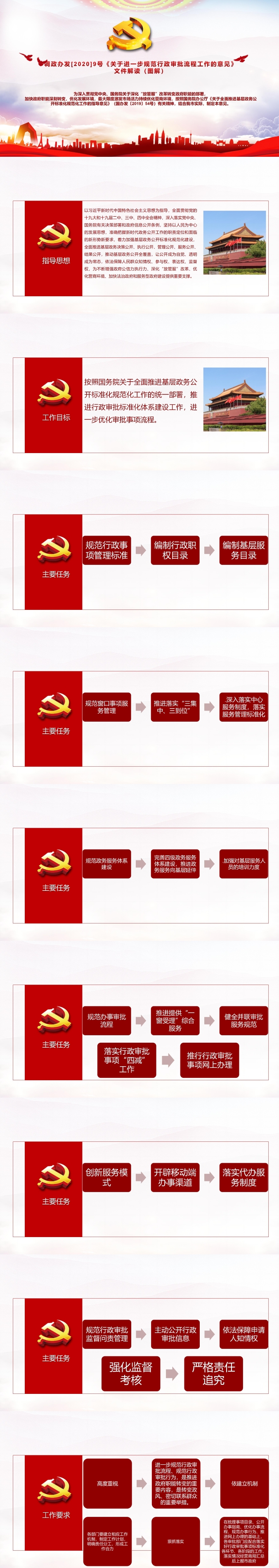 调政办发[2020]9号《关于进一步规范行政审批流程工作的意见》文件解读（图解